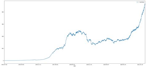 Ethereum: hash versus hash pointer
