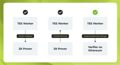 Ethereum: Is it possible to add a miner's fee after you send your bitcoins?
