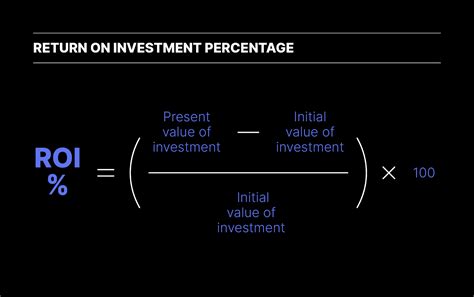 ROI in Crypto: Calculating