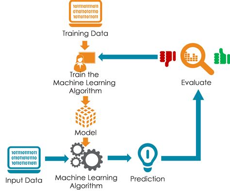 How AI Techniques are Reshaping Sentiment Analysis in Crypto
