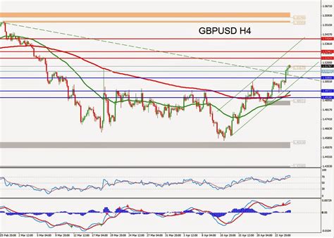 Technical Analysis, Exchange Rate Risk, Metadata
