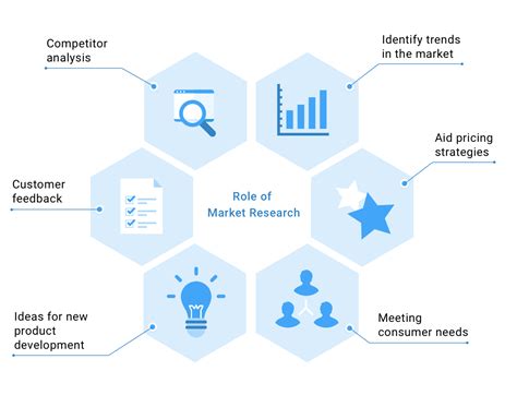 Understanding Market Trends: How